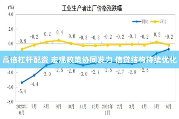 高倍杠杆配资 宏观政策协同发力 信贷结构持续优化